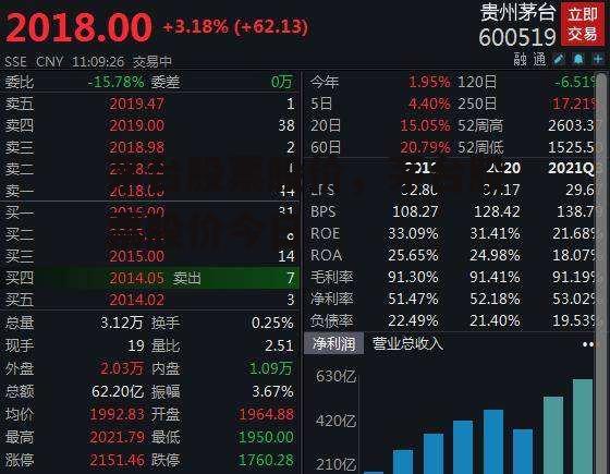 茅台股票股价，茅台股票股价今日