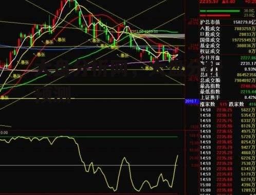 大盘分析网，大盘分析预测