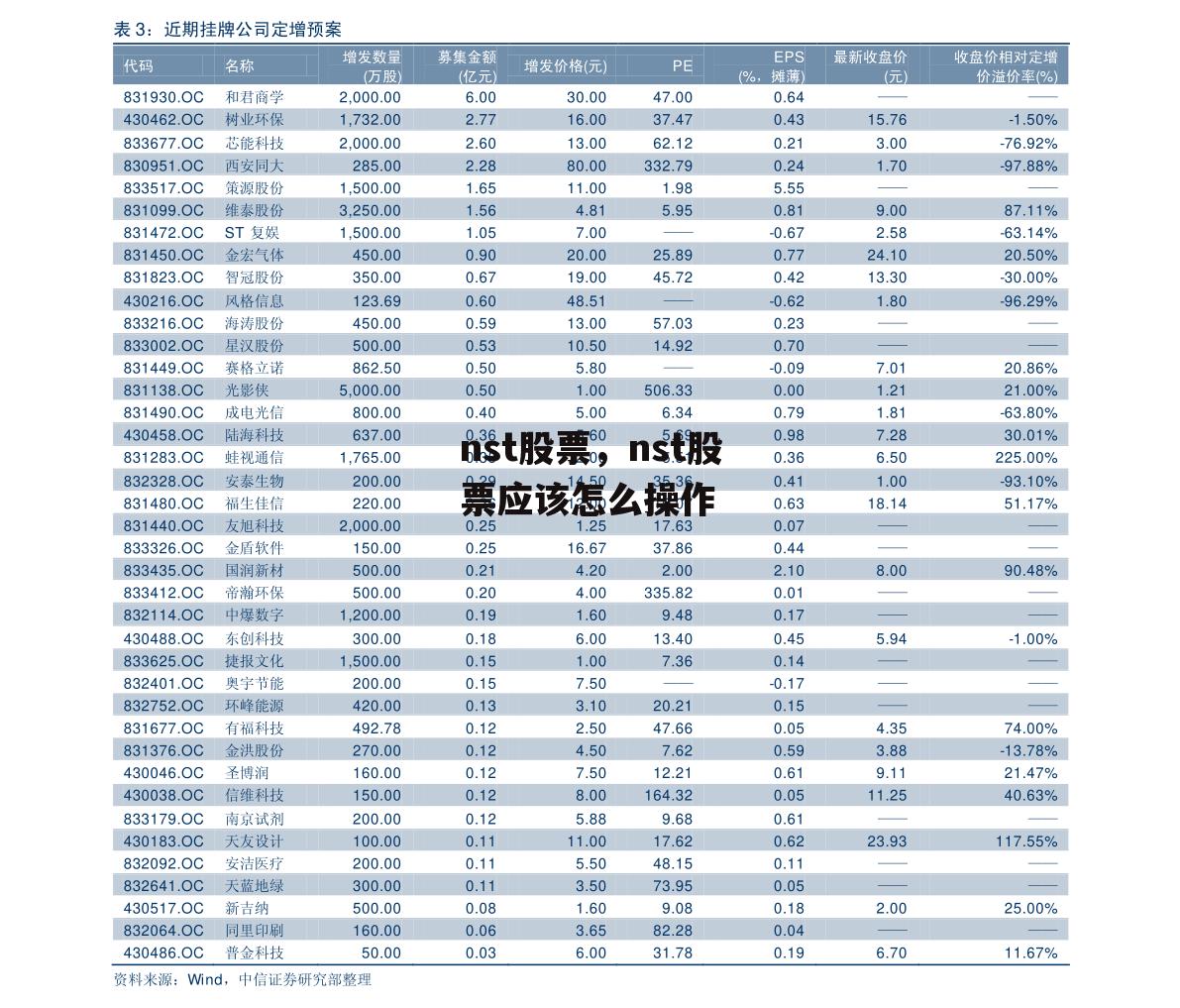 nst股票，nst股票应该怎么操作