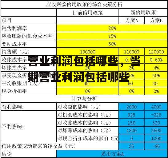 营业利润包括哪些，当期营业利润包括哪些