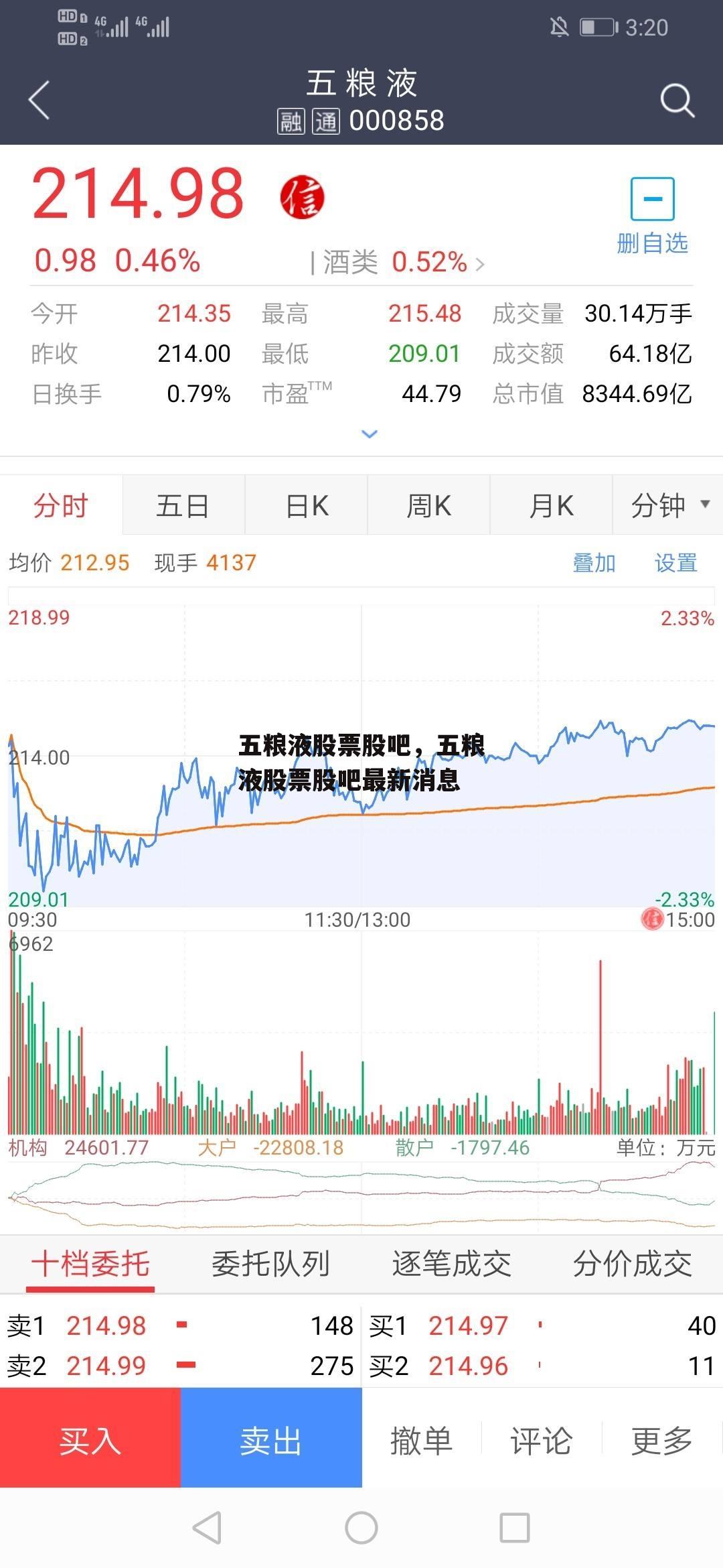 五粮液股票股吧，五粮液股票股吧最新消息