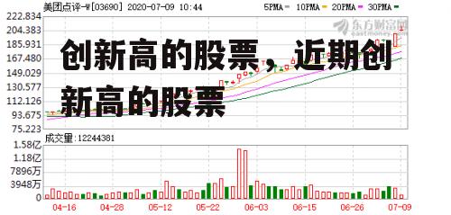 创新高的股票，近期创新高的股票