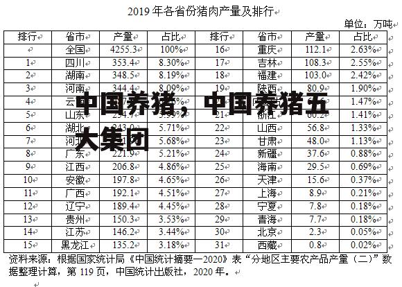 中国养猪，中国养猪五大集团