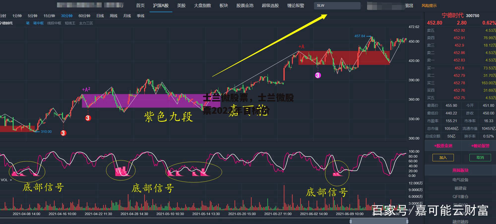 士兰微股票，士兰微股票2022年目标价