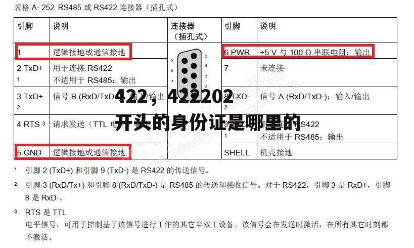 422，422202开头的身份证是哪里的