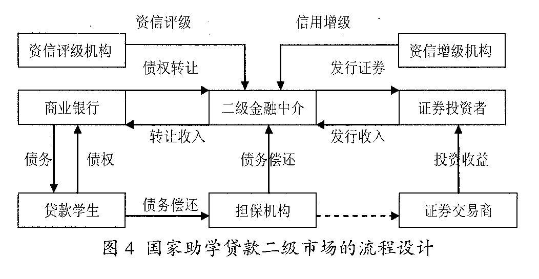 一级市场和二级市场是什么意思，一级市场和二级市场是什么意思股票