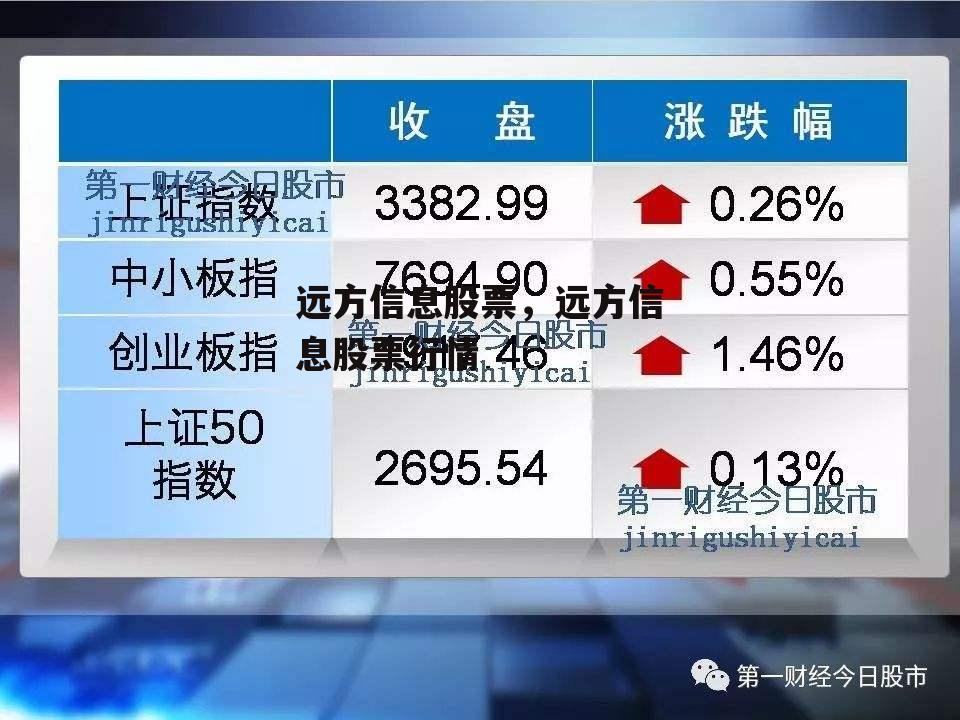 远方信息股票，远方信息股票行情