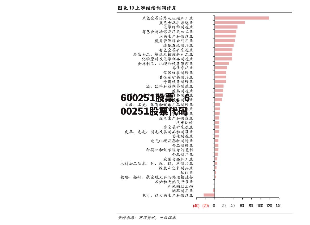 600251股票，600251股票代码