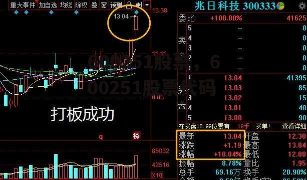 600251股票，600251股票代码