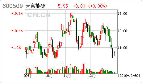 天富热电，天富热电股份有限公司