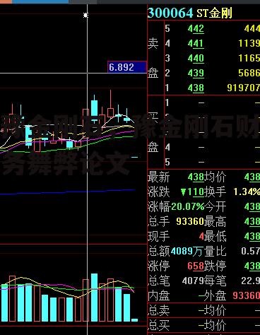 豫金刚石，豫金刚石财务舞弊论文