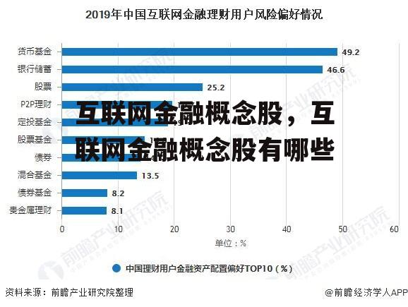 互联网金融概念股，互联网金融概念股有哪些