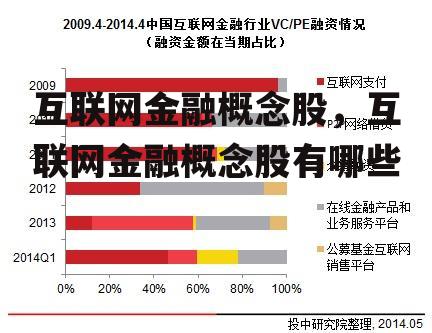 互联网金融概念股，互联网金融概念股有哪些