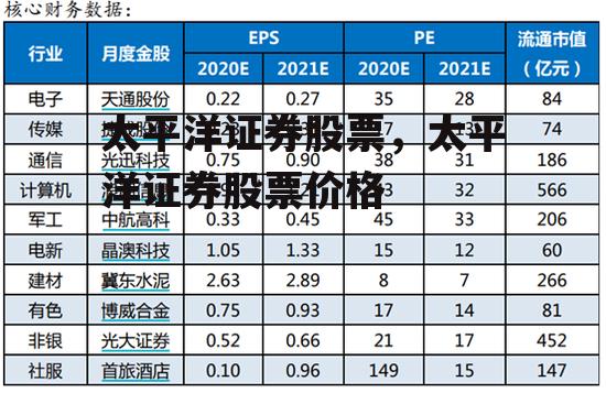 太平洋证券股票，太平洋证券股票价格