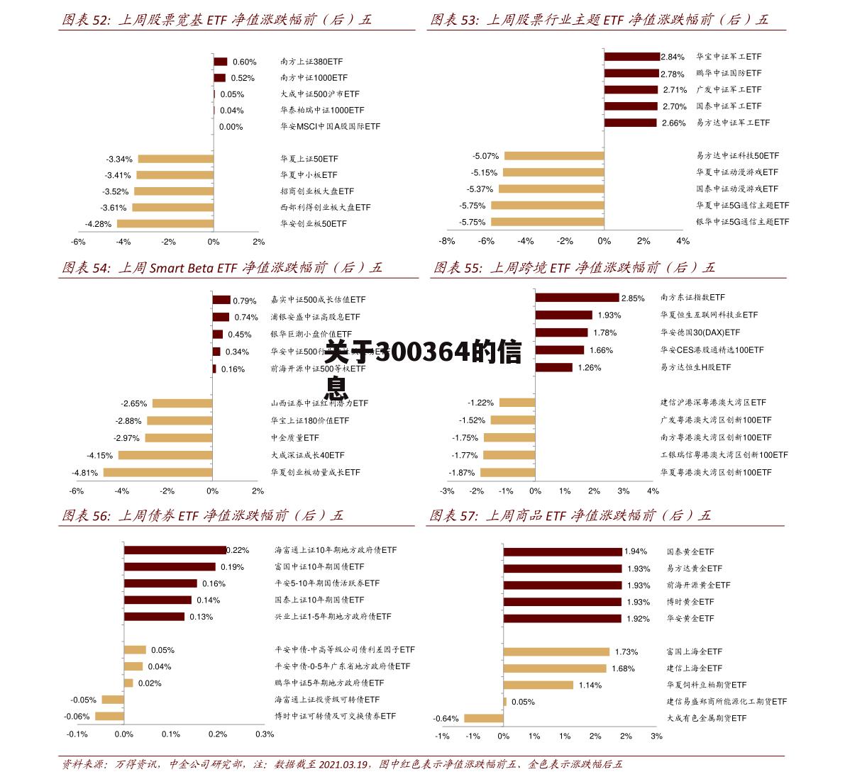 关于300364的信息