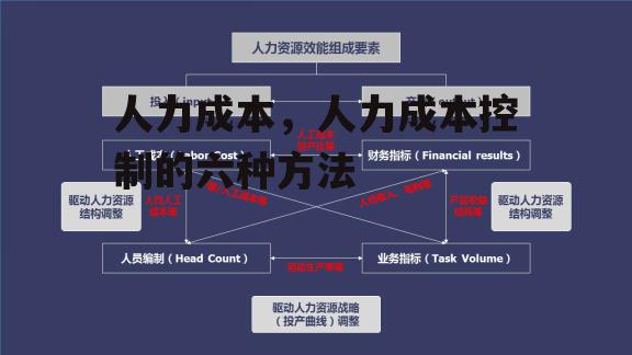 人力成本，人力成本控制的六种方法