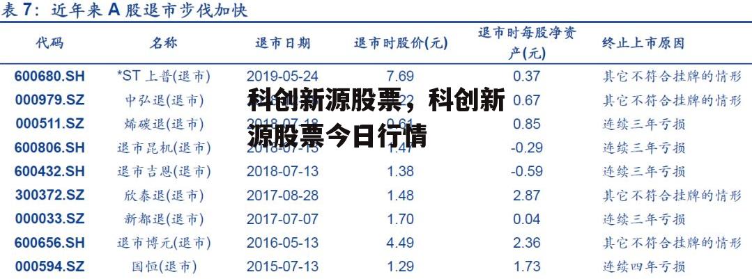 科创新源股票，科创新源股票今日行情