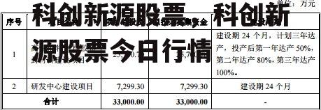 科创新源股票，科创新源股票今日行情