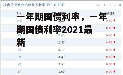 一年期国债利率，一年期国债利率2021最新