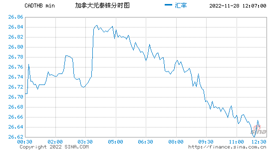 港币对美金汇率，2022年港币对美元汇率