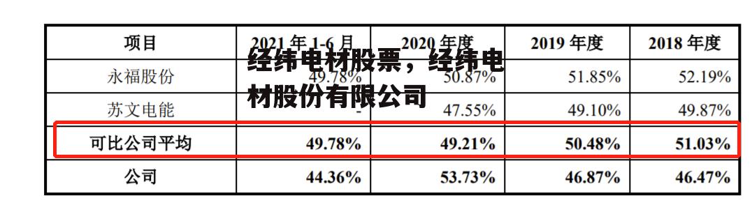 经纬电材股票，经纬电材股份有限公司