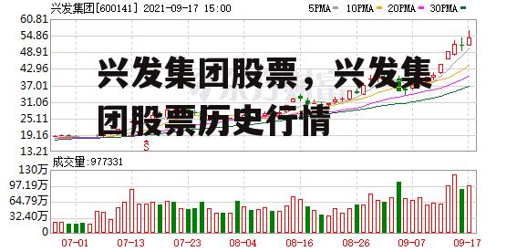 兴发集团股票，兴发集团股票历史行情