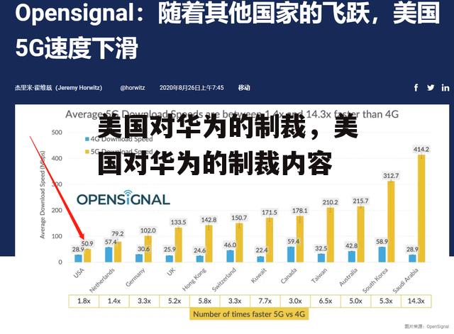 美国对华为的制裁，美国对华为的制裁内容