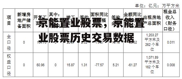 京能置业股票，京能置业股票历史交易数据