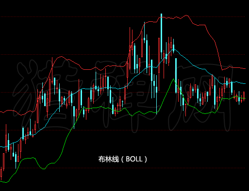 boll图解，boll指标怎么看