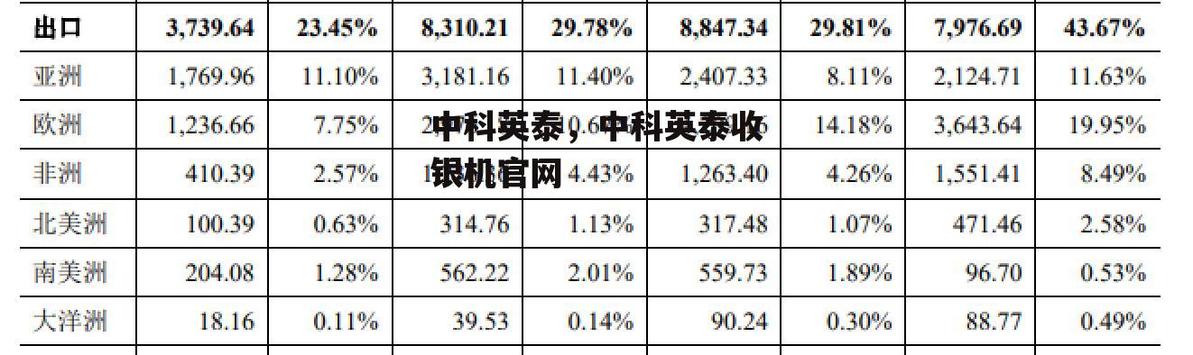 中科英泰，中科英泰收银机官网