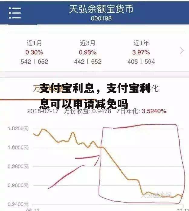 支付宝利息，支付宝利息可以申请减免吗