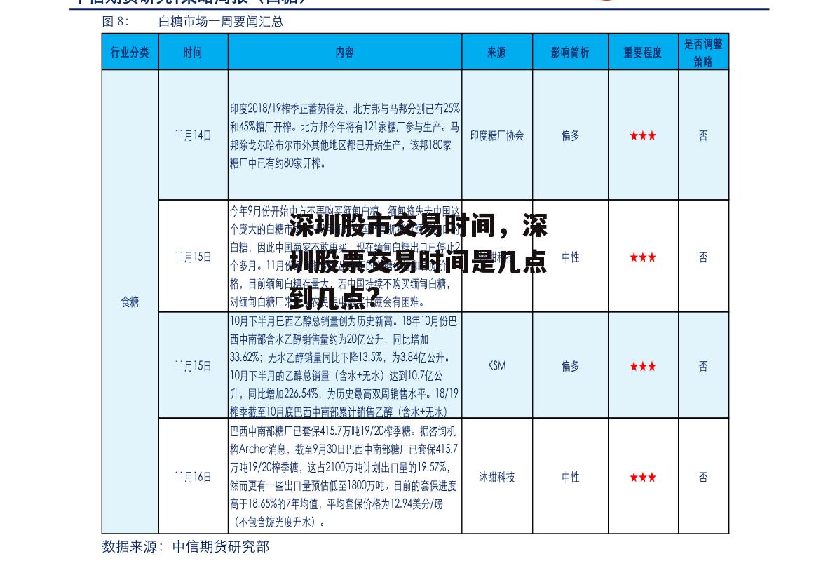 深圳股市交易时间，深圳股票交易时间是几点到几点?