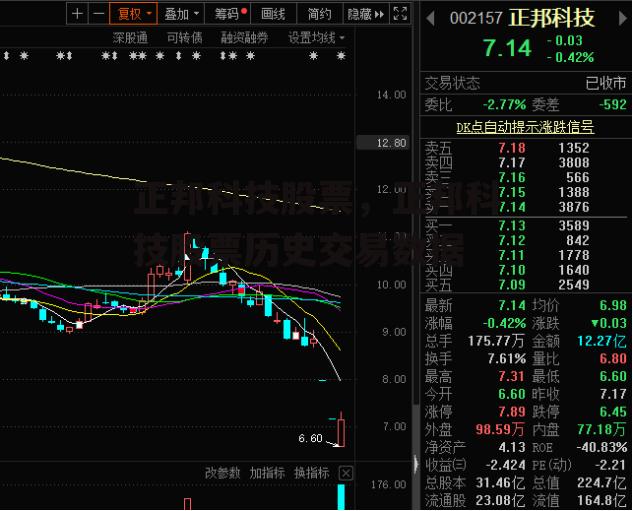 正邦科技股票，正邦科技股票历史交易数据