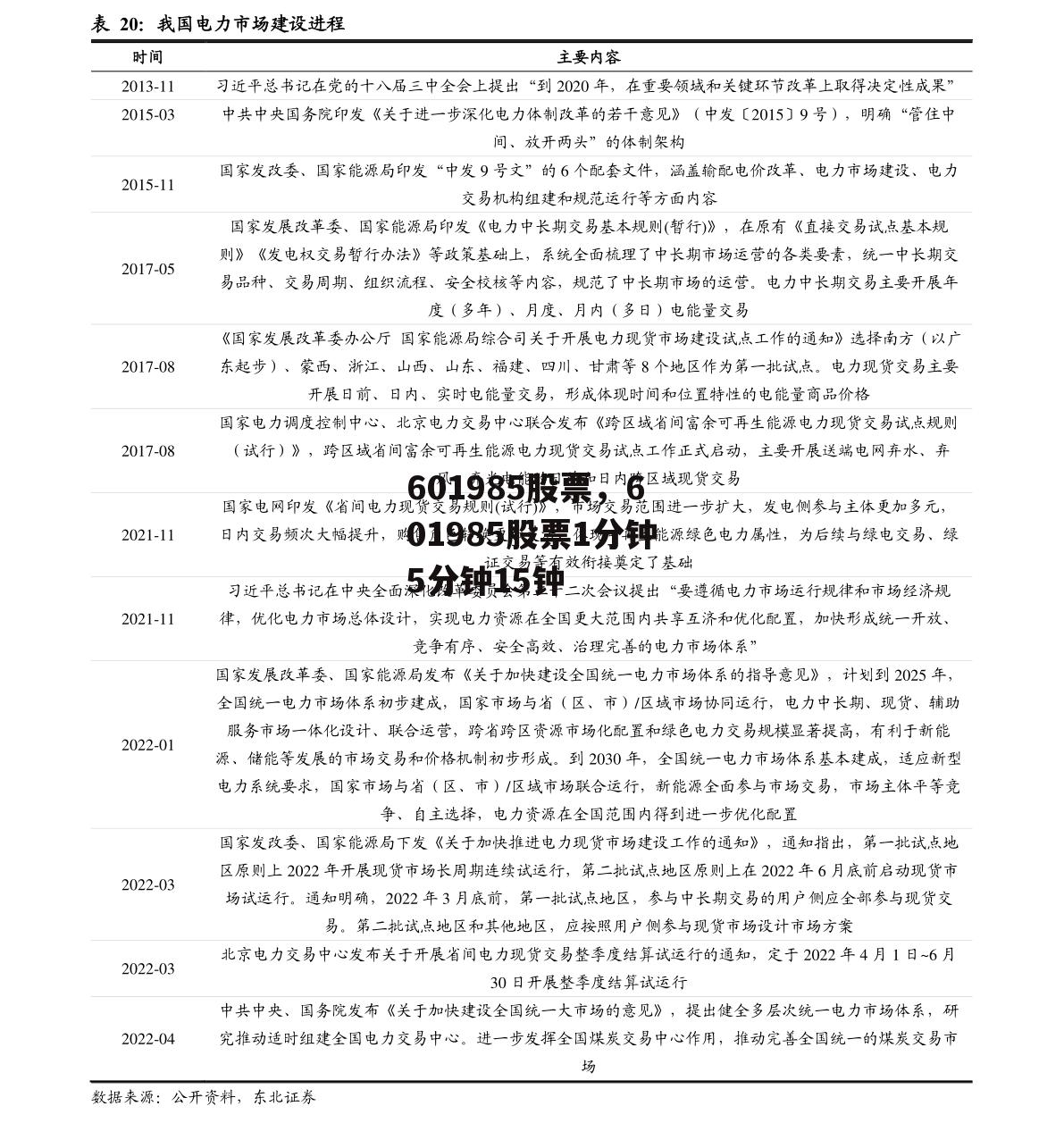 601985股票，601985股票1分钟5分钟15钟