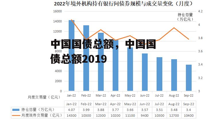 中国国债总额，中国国债总额2019