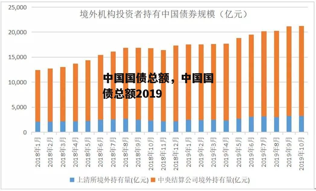 中国国债总额，中国国债总额2019