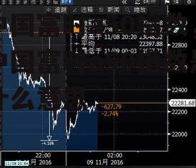 中国富时a50指数，中国富时a50指数是什么意思