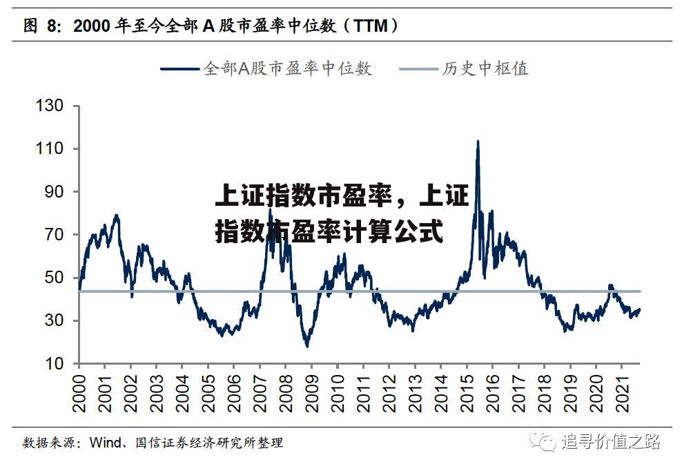 上证指数市盈率，上证指数市盈率计算公式