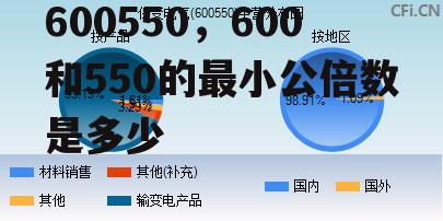 600550，600和550的最小公倍数是多少