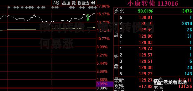 横河转债，横河转债为何暴涨