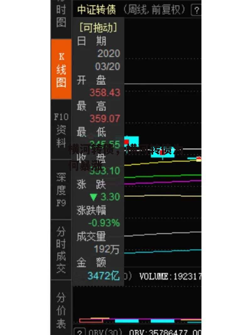 横河转债，横河转债为何暴涨