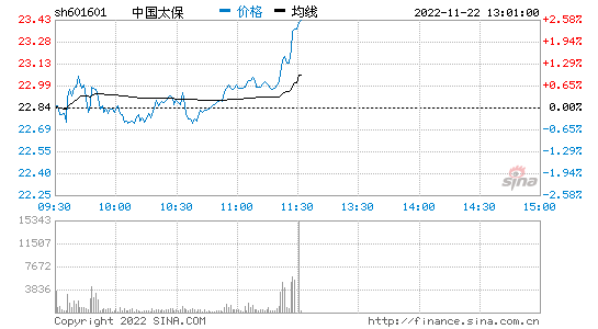 太平洋保险股，太平洋保险股票行情 601601