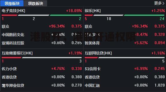 港股开，港股开通权限