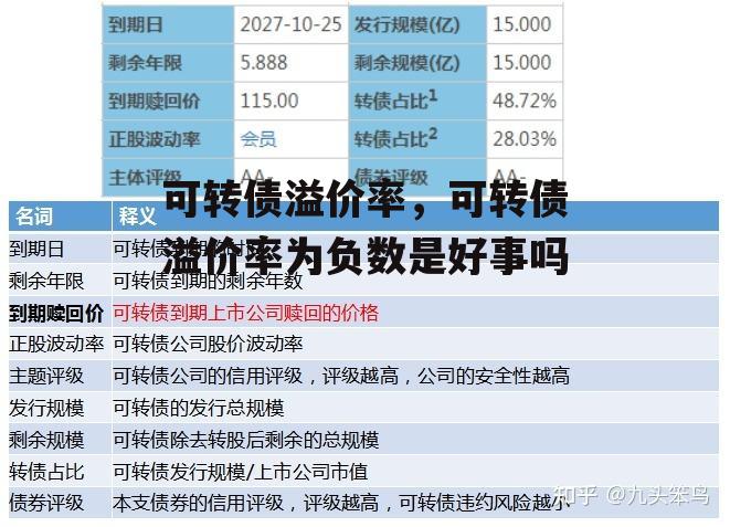 可转债溢价率，可转债溢价率为负数是好事吗