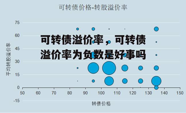 可转债溢价率，可转债溢价率为负数是好事吗