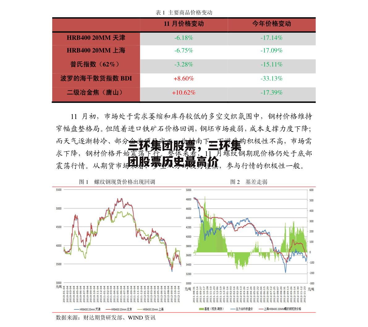 三环集团股票，三环集团股票历史最高价