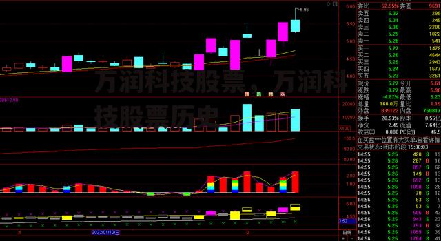 万润科技股票，万润科技股票历史