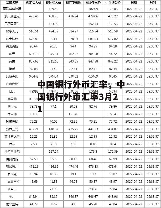 中国银行外币汇率，中国银行外币汇率3月21