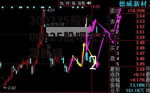 300325股吧，300325股吧东方财富股吧