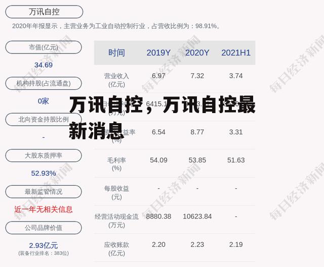 万讯自控，万讯自控最新消息